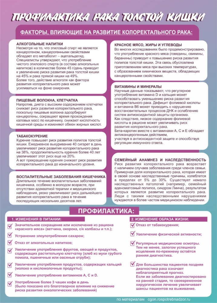 Профилактика рака толстой кишки