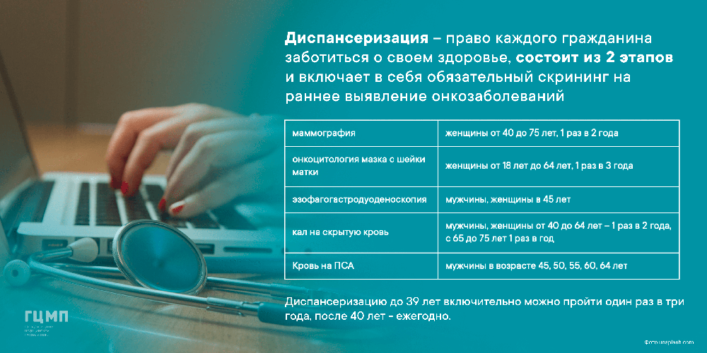 Неделя ответственного отношения к здоровью