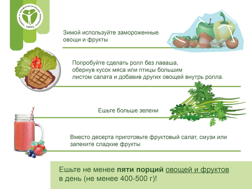 Неделя популяризации потребления
овощей и фруктов